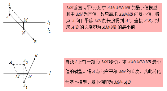 【中考专题】模型演绎—两点之间线段最短（1）