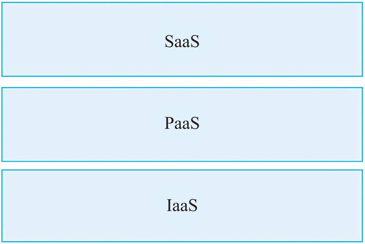 终于有人把SaaS讲明白了