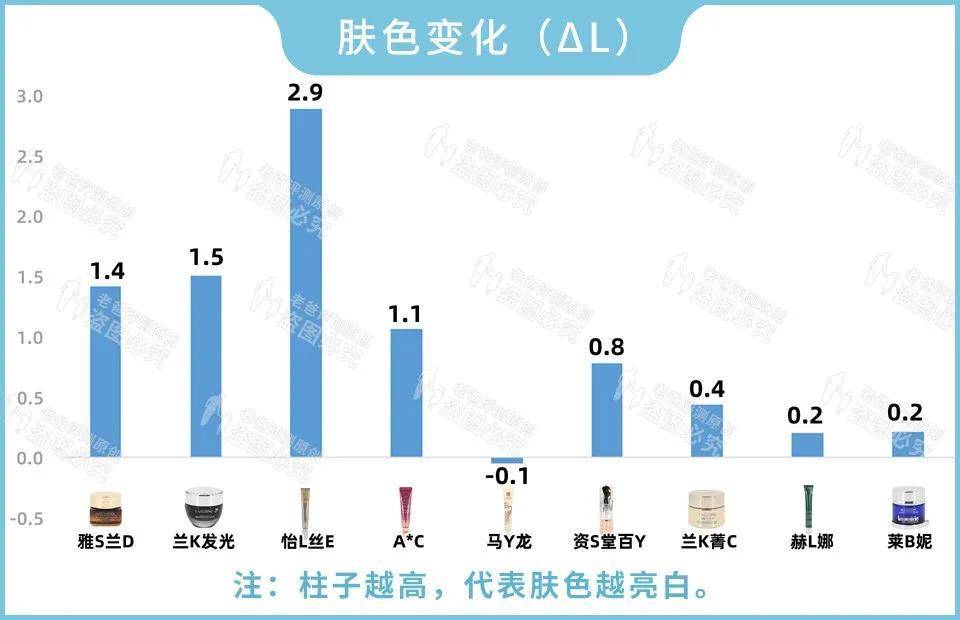 眼霜真的对黑眼圈、细纹有效吗？1个月跟踪实测结果来了