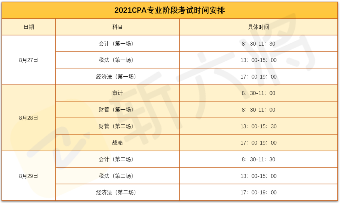 CPA有什么用？CPA怎么考？2021最全备考常识，小白初入注会必看