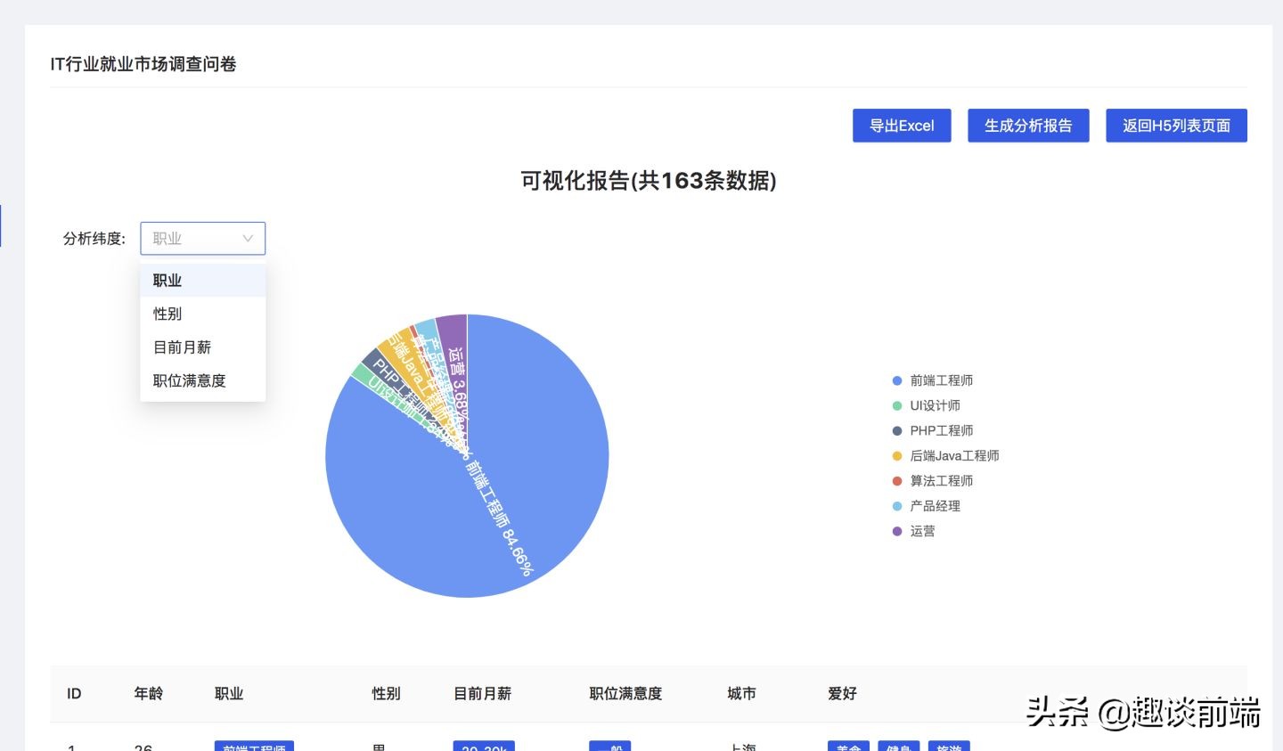 加油！所见即所得的H5页面可视化编辑器H5-Dooring