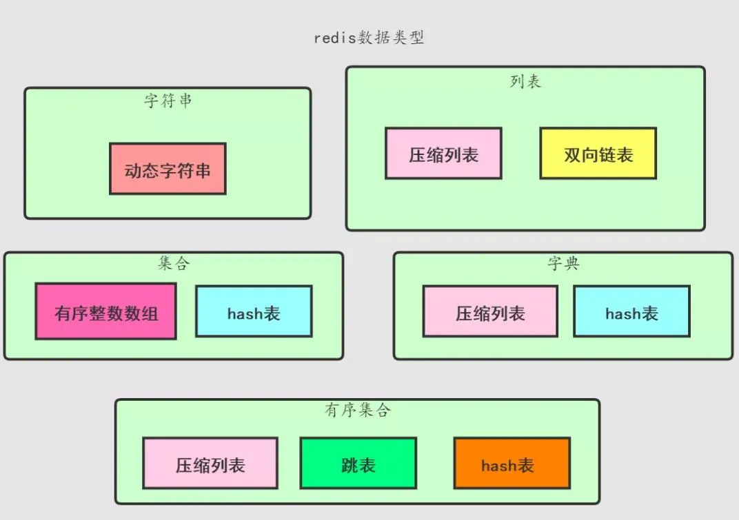 我画了19张图，帮你彻底搞懂Redis