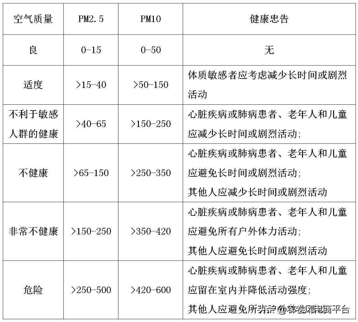 农卷风AI智慧农业：关于PM10耕作指导及耕作改善说明