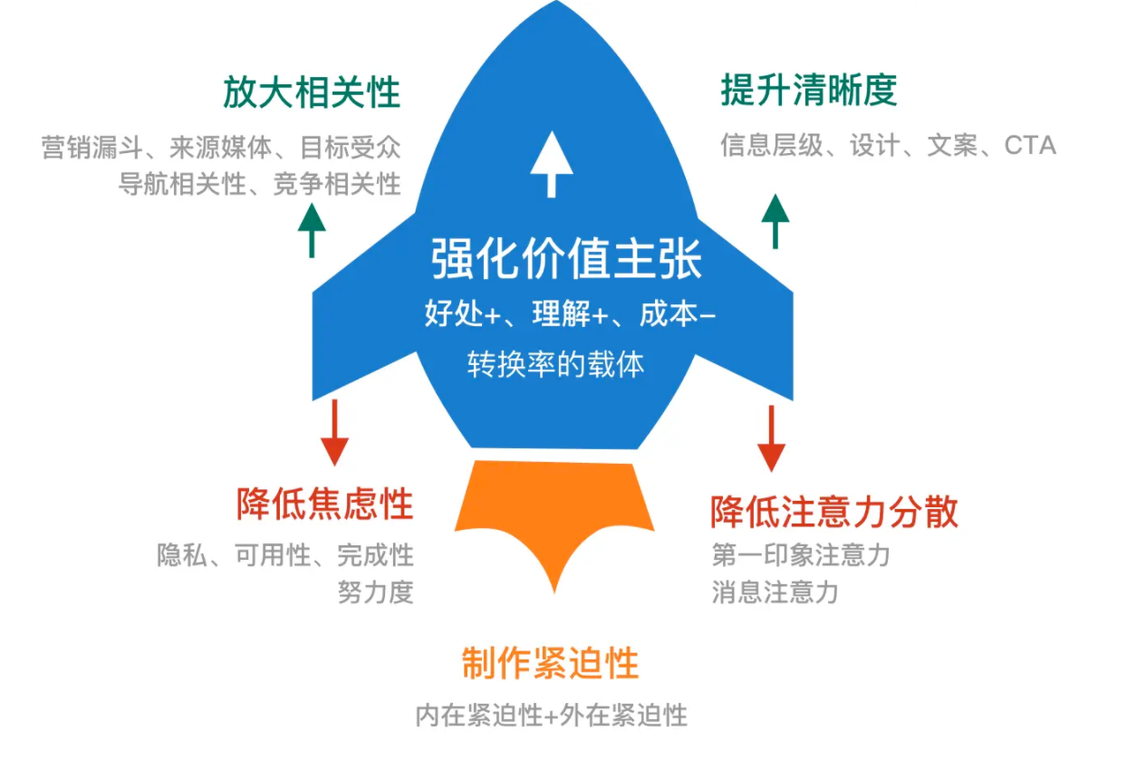 如何写出高转化的宣传文案？简单易学好上手，学会了你也能赚钱