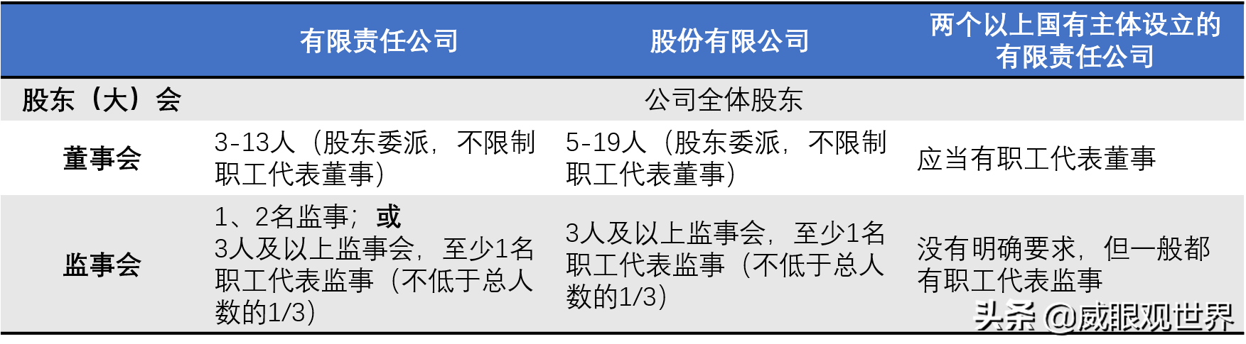 董事、监事，你知道多少？
