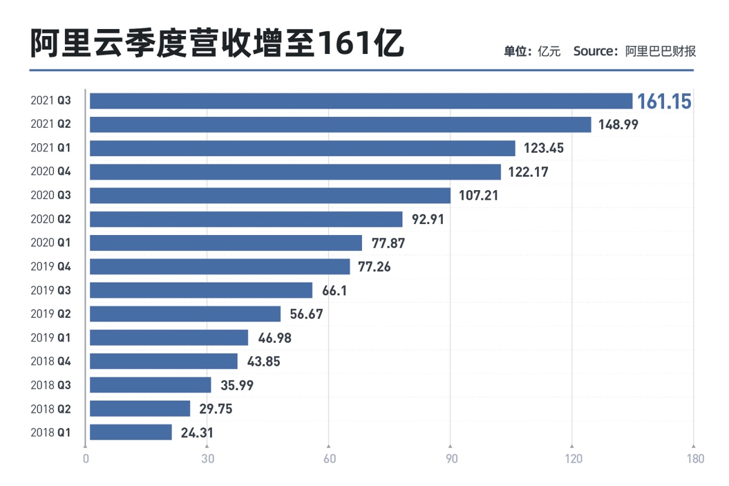 估值超千亿美元、年营收规模超500亿，阿里云传独立上市