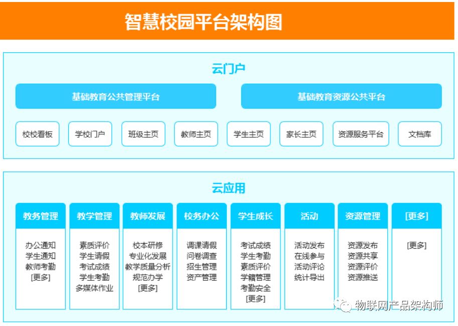 到底什么是物联网？