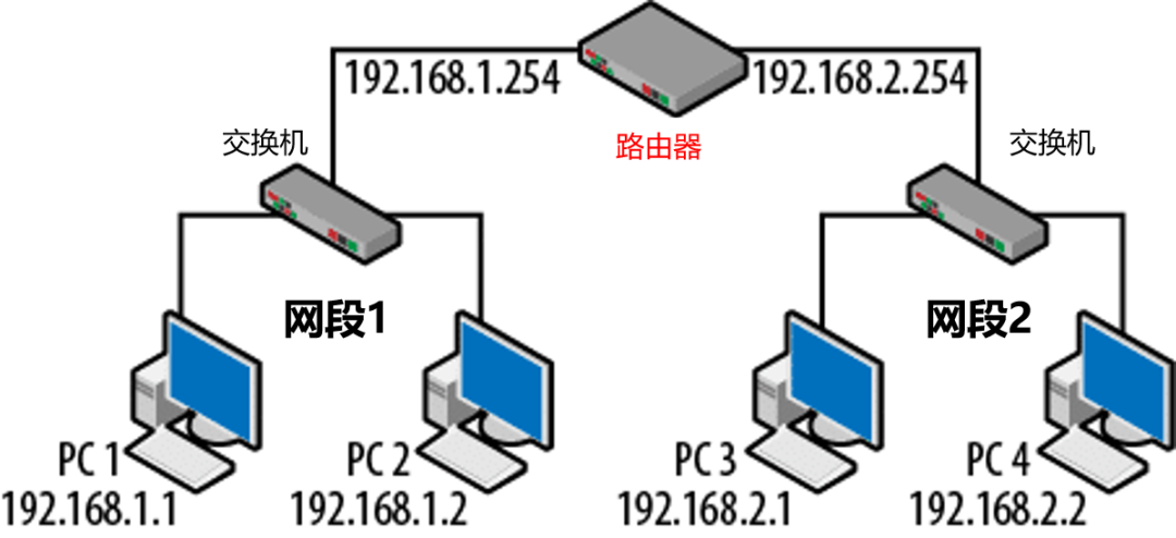 无线路由器及Wi-Fi组网指南