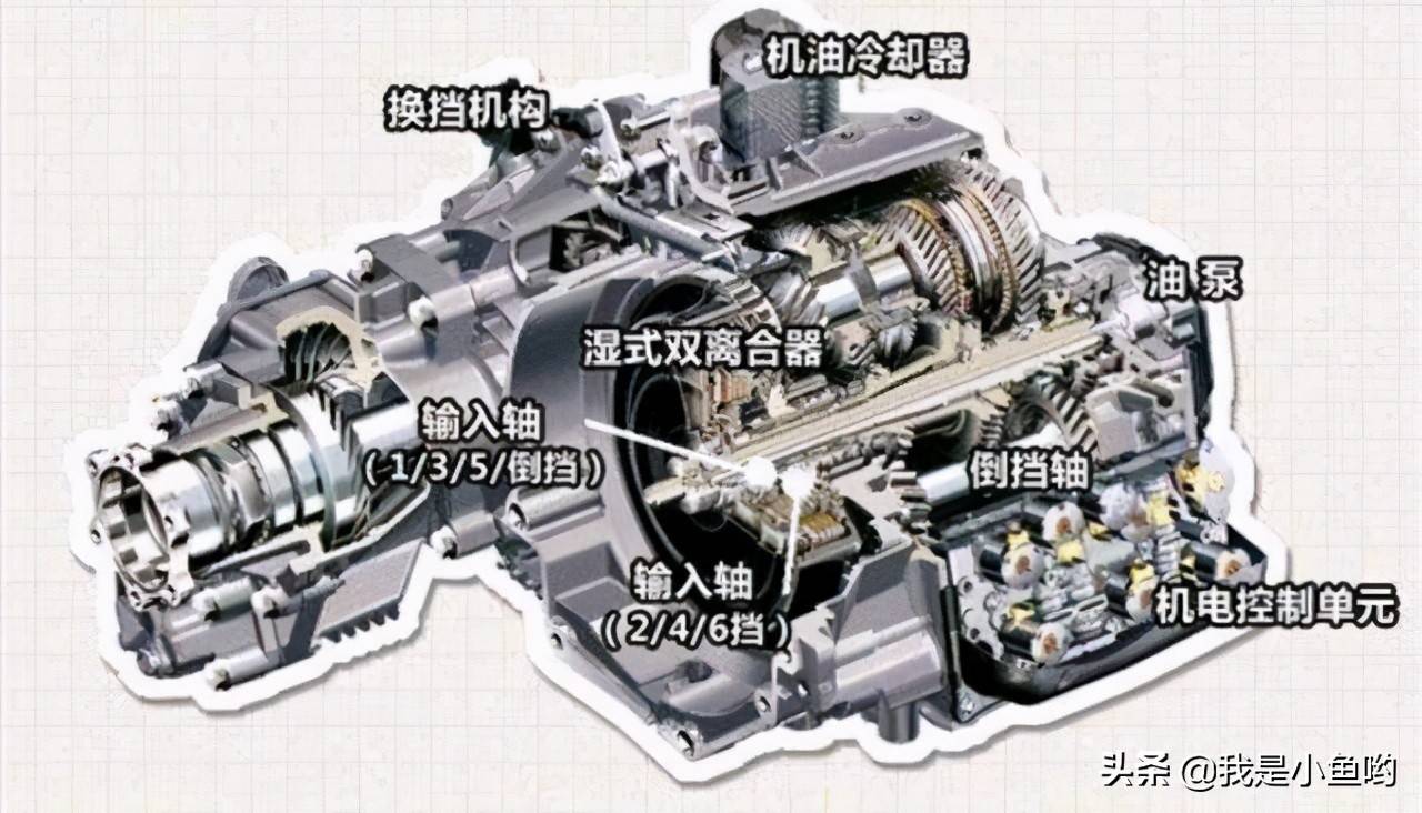 自动档、无级变速、手自一体、双离合都是什么意思？该怎么选择？