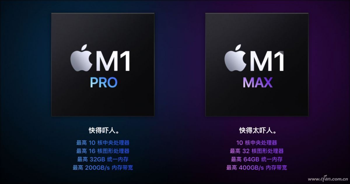 无敌寂寞多！苹果新一代M1 Pro和M1 Max处理器有多强？