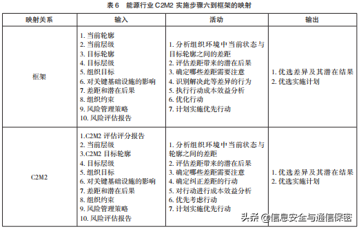 美国关键信息基础设施网络安全改进框架及实施研究