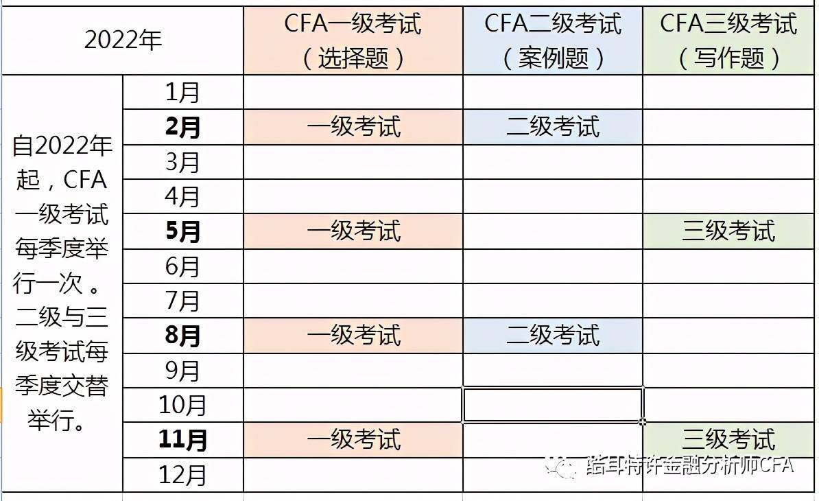 CFA最新报名条件、时间、费用、考试内容解读