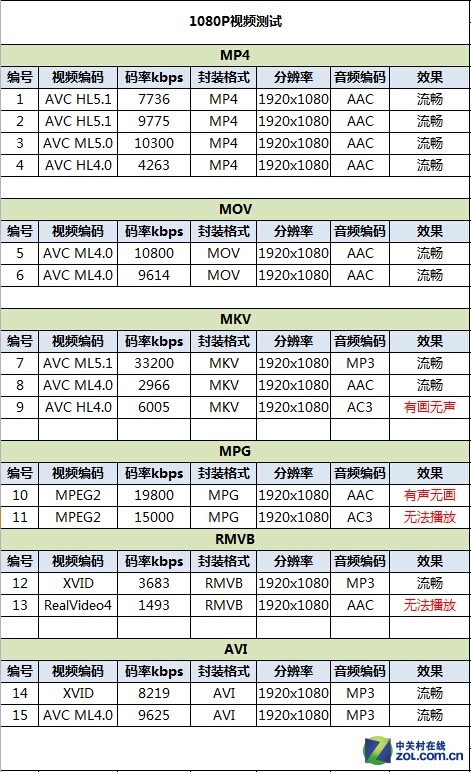 8核4G安卓只需800元 联想黄金斗士A8评测