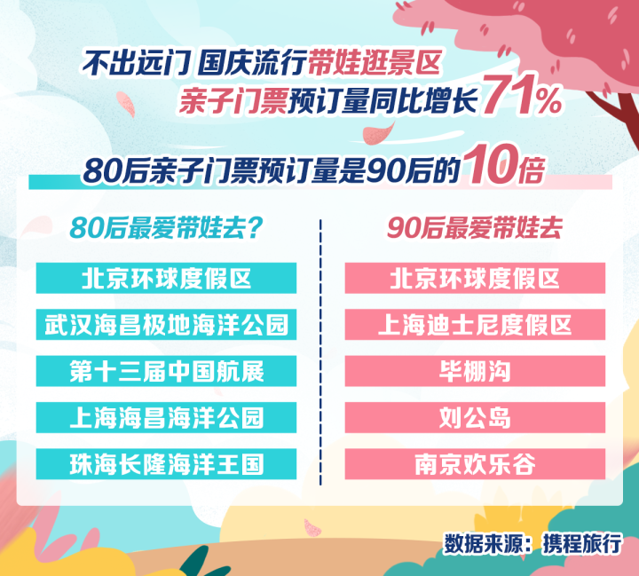 今年国庆国内游人次或达6.5亿，临近假期机票反而更便宜了