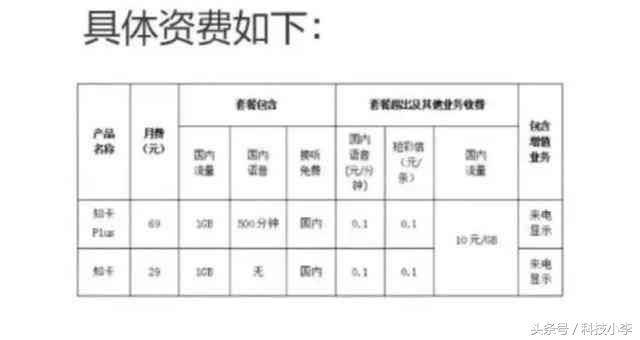 联通“知卡”: 29元腾讯系全免流 1G全国流量，秒杀大王卡？