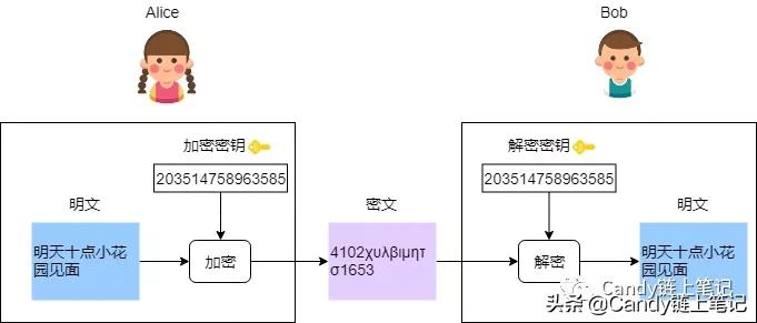 为什么有的网址开头是https，有的却是http #