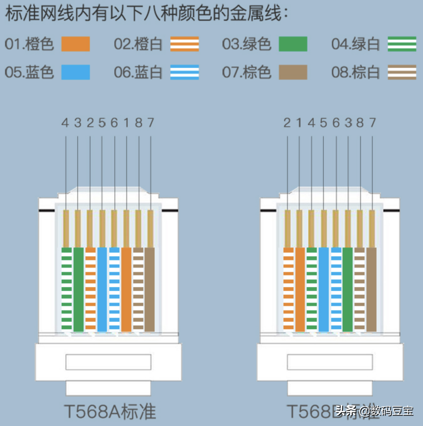 网线选购完全指南（知识科普，品牌推荐）