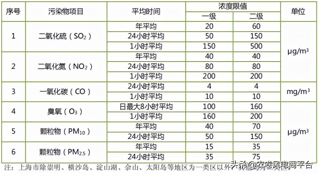 农卷风AI智慧农业：关于PM10耕作指导及耕作改善说明