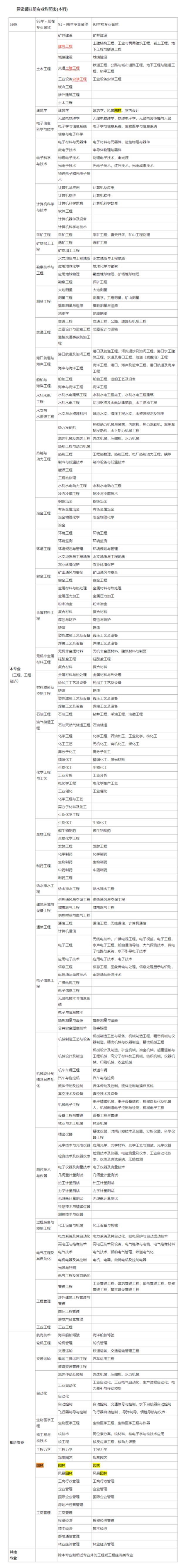 二建考试要求报名条件