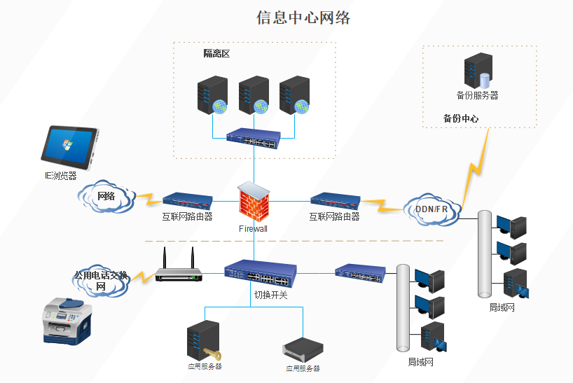 拓扑图怎么画？一款好用可视化工具推荐