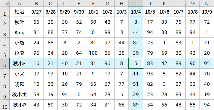 用了这么久的Excel，我竟然不知道聚光灯效果？