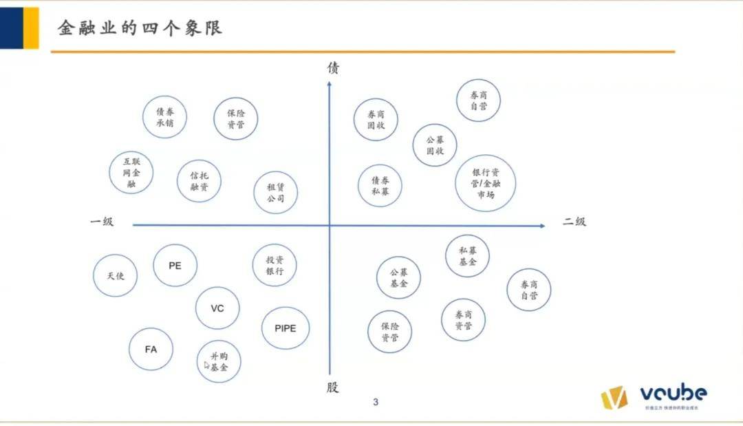 金融行业全概览，入门从了解金融开始