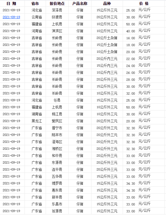 猪仔大掉价，7公斤猪仔150，现在养猪能不能赚钱？看看养猪户咋说