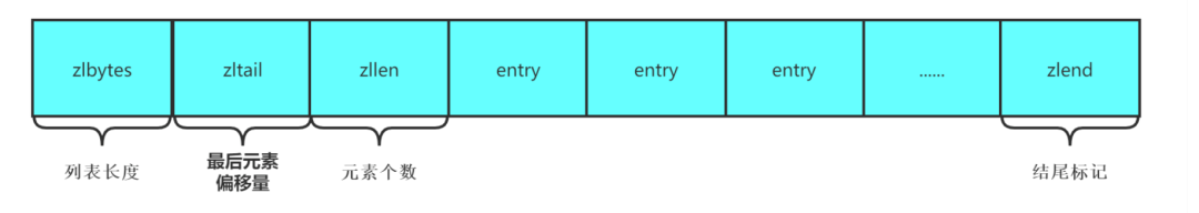 我画了19张图，帮你彻底搞懂Redis