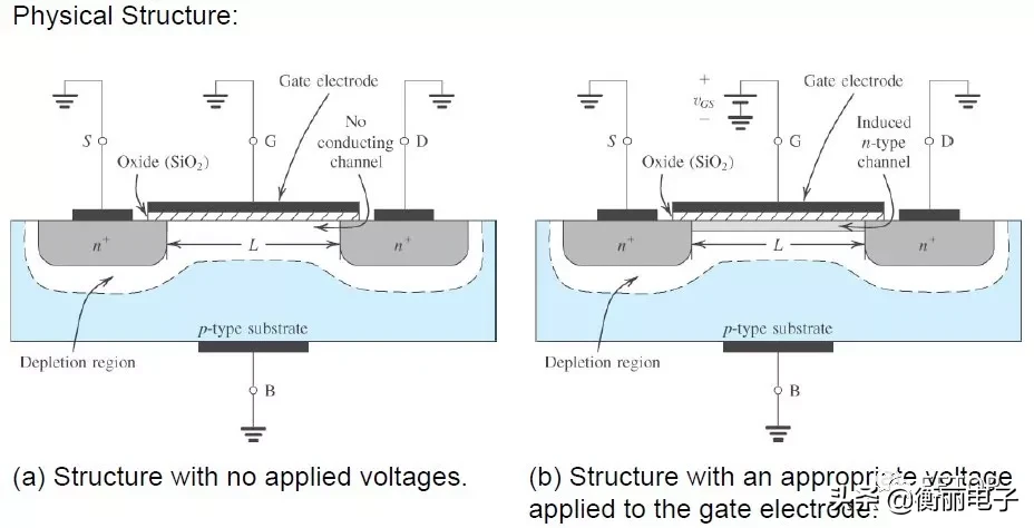 MOSFET是什么：工作原理及其应用
