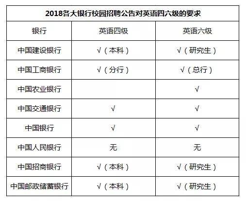 四六级证书真的无用吗？