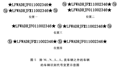 汽车的身份证——车辆识别代号/车架号/VIN是什么