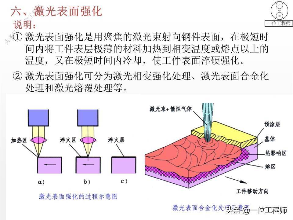 5类表面处理技术，7种表面处理方法，一文全面介绍金属表面处理