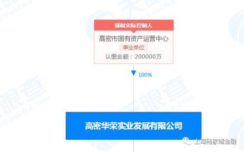 城投融资是给政府用的吗？我买的是不是政信呢？