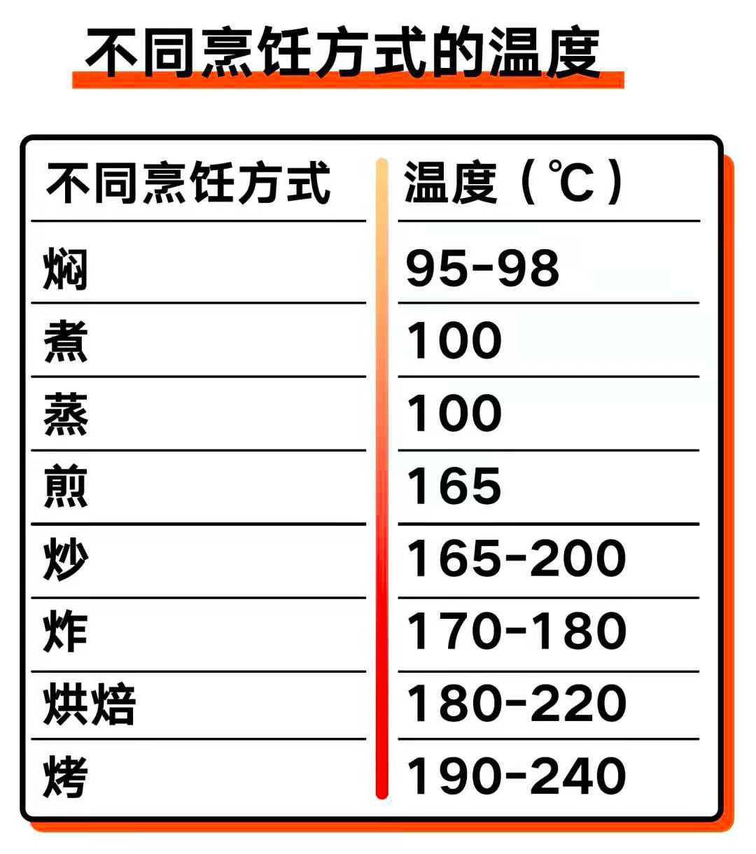 什么油最健康？25种食用油大盘点｜野兽生活