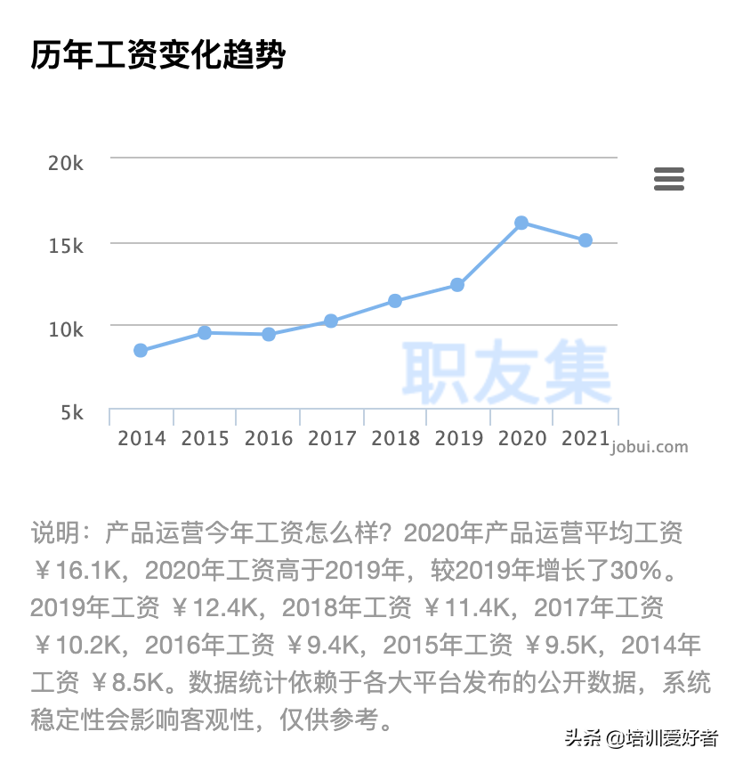 初识产品运营：产品运营到底做啥子？