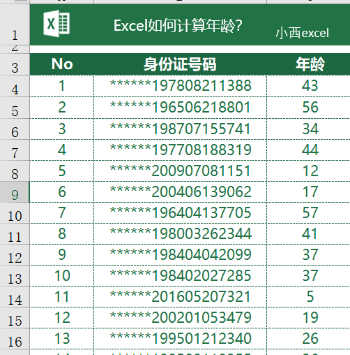 Excel根据身份证号码计算年龄，教你批量搞定