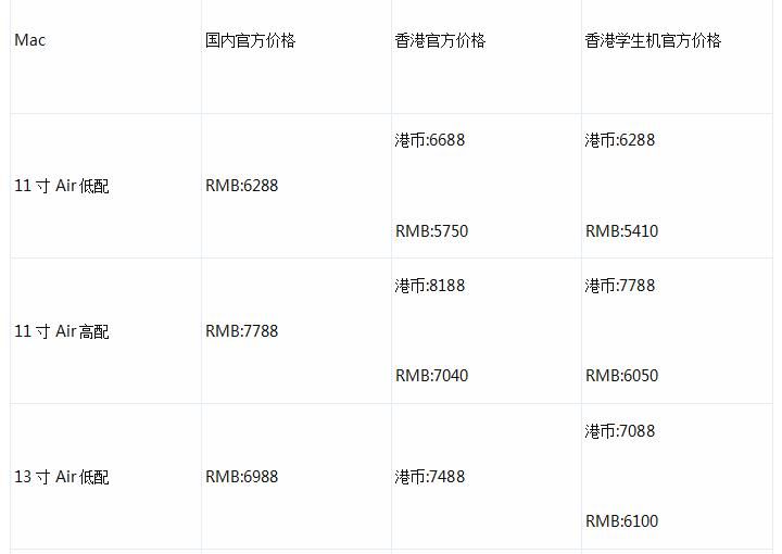 锋友分享：购买港行Mac需要注意哪些问题？