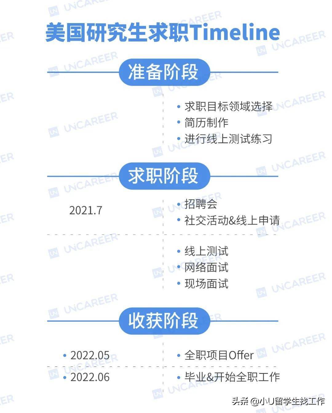 海归留学生求职如何准备？2022秋招最全时间点汇总