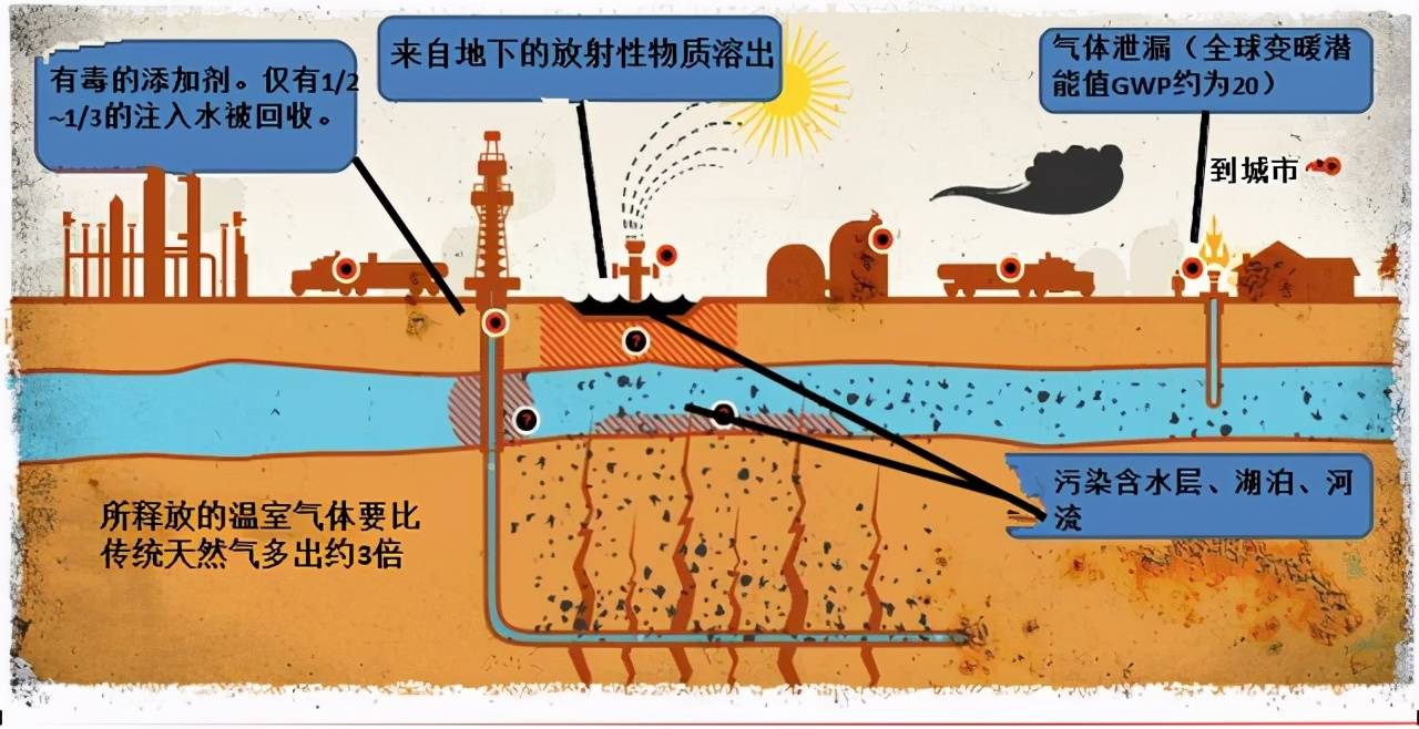 大庆发现12.68亿吨页岩油！页岩油是啥？开采出来后油价会降吗？