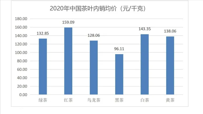 普洱口粮茶什么价位比较合适？二三十元一饼的普洱茶，能喝吗？