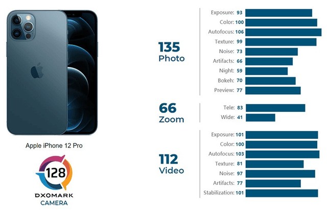 iPhone 12 Pro拍照不如4000元小米 果粉内心毫无波澜