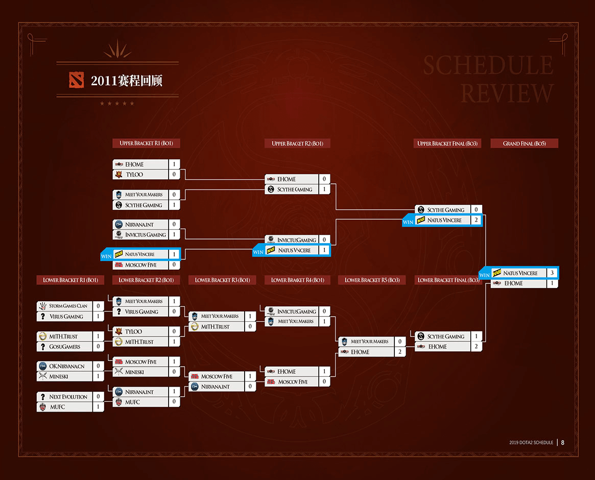 DOTA2纪念手册你拿到了吗？最后一轮抽奖现已开启