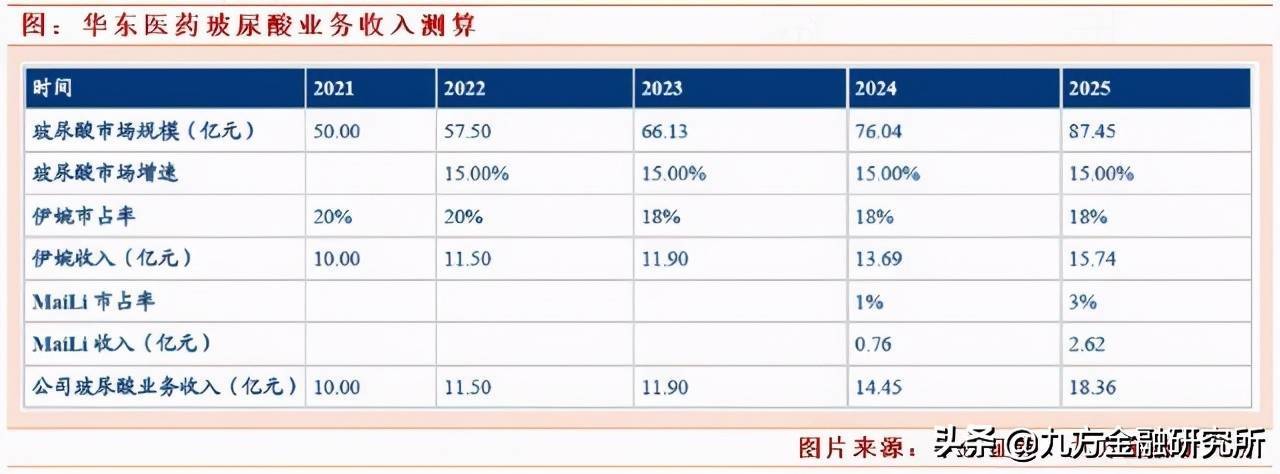 掘金医美：聊聊谁家玻尿酸最牛？