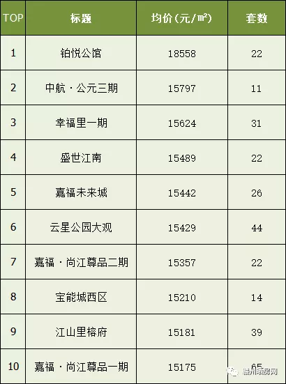 章江新区二手房挂牌价TOP10，这些小区凭什么这么贵？