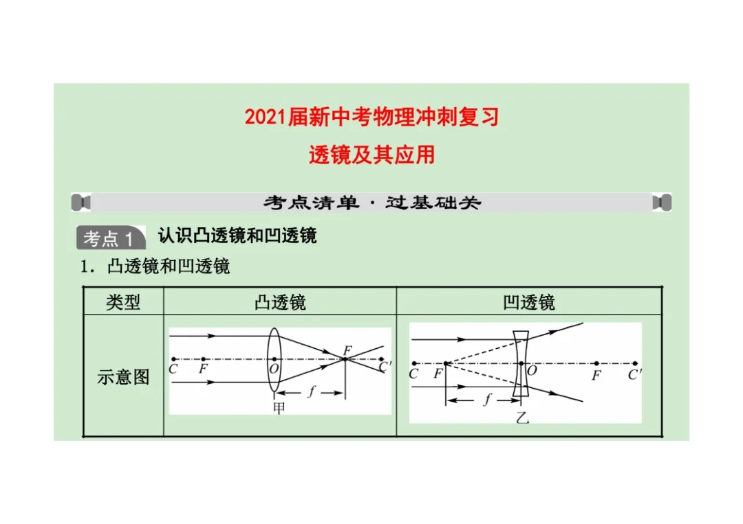 初中物理透镜及其应用