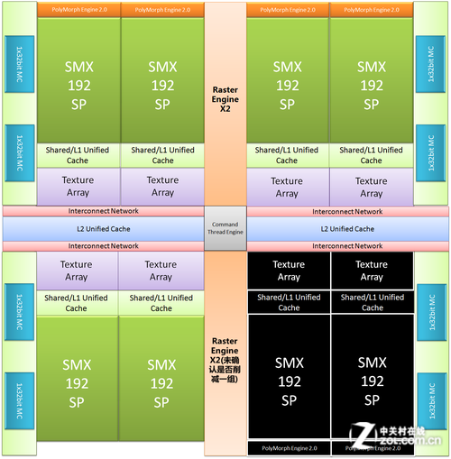 GTX760规格一览 _i5+GTX760选购指南