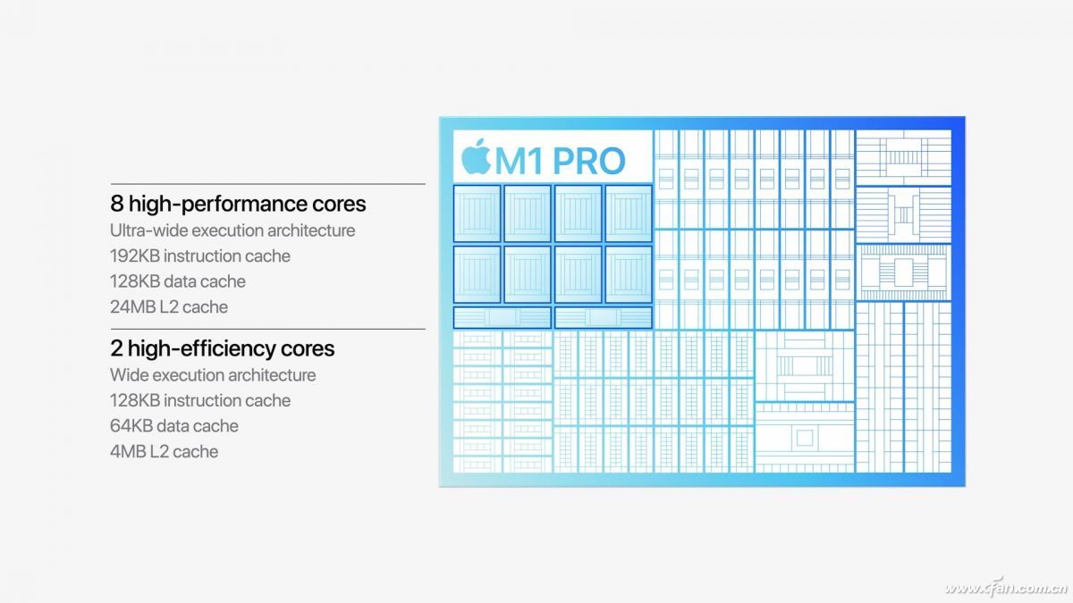 无敌寂寞多！苹果新一代M1 Pro和M1 Max处理器有多强？
