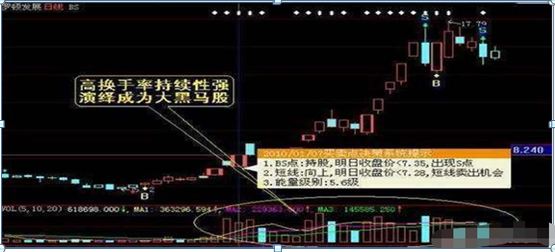 华尔街第一短线客告诉你：换手率低于1%以下说明什么，多半是主力出货不是洗盘，不懂请不要炒股