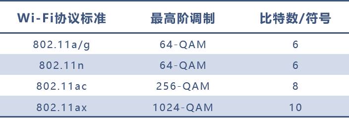 无线路由器及Wi-Fi组网指南