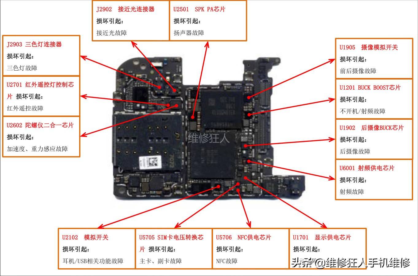 华为P20 Pro主板元器件位置标注图看看主板内部真容